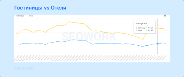 
                    Куда и когда летают российские туристы: предсказания для тревел-рынка 2024            