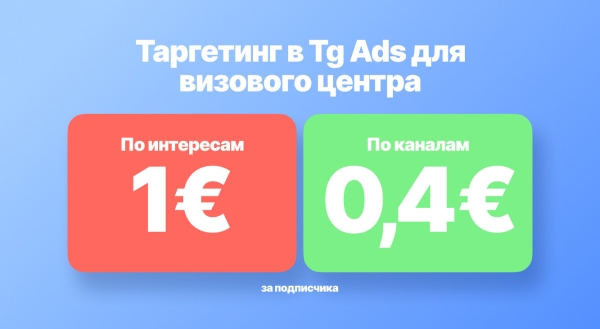 
                    Как получать дешёвых и целевых подписчиков в Tg Ads. 5 секретов, проверенных на реальных проектах            