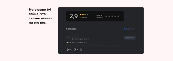 
                    Как вырастить рейтинг на Яндекс Картах за месяц? Кейс по управлению репутацией            