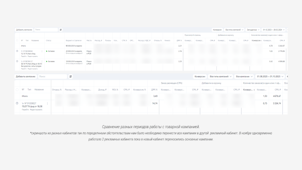 
                    Как удержать ДРР до 20% в контекстной рекламе Яндекс Директ для онлайн-магазина женской спортивной одежды            