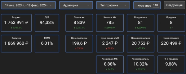 
                    Аналитика для телеграмм, как сделать?            