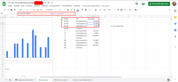 Как увеличить открываемость ваших писем? Кейс из 5% в 30% за месяц             
                    Как увеличить открываемость ваших писем? Кейс из 5% в 30% за месяц