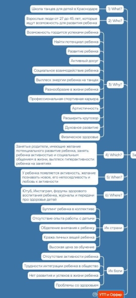 
                    Кейс: создание Маркетинговой связки на примере вымышленной компании "AeroCool: Кондиционеры нового поколения"            