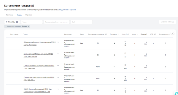 
                    Главные новинки SEO с 12-й Вебмастерской Яндекса: накрутчикам подставили подножку!            