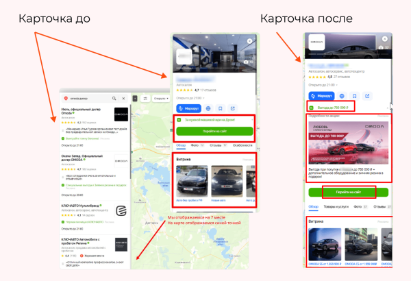
                    Как карты ломают KPI автодилеру            