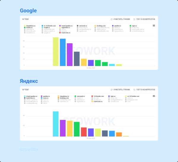 
                    Куда и когда летают российские туристы: предсказания для тревел-рынка 2024            