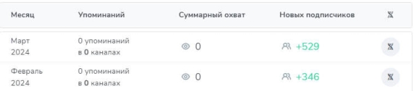 
                    Кейс: как байерам с нуля набрать платежеспособную аудиторию по 166 рублей            