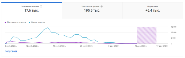 
                    Как эксперту из 1К просмотров сделать 240 000 на Youtube. Анализ, Кликбейт и капелька Розмарина…            