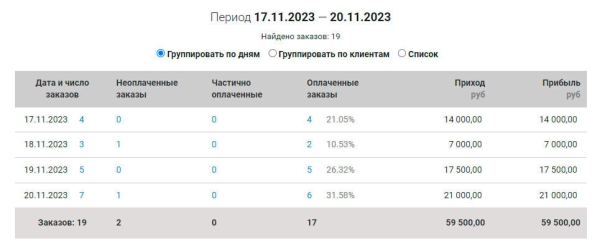
                    Как сделать запуск 3-дневного онлайн-курса и заработать 125 500р. в блоге до 1000 подписчиков? Разбор запуска            