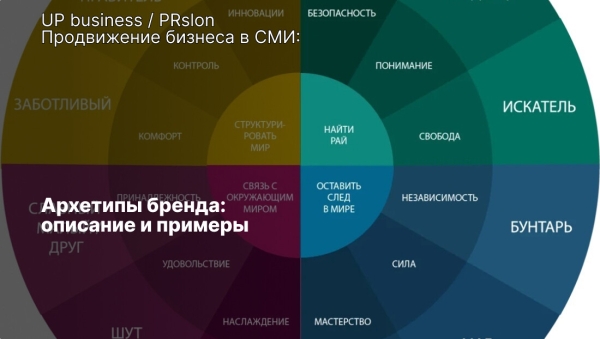 
                    Архетипы бренда: описание и примеры            