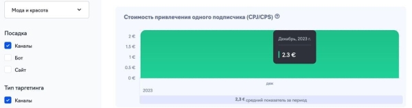 
                    Кейс: как байерам с нуля набрать платежеспособную аудиторию по 166 рублей            