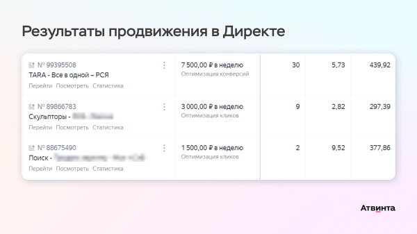 
                    Привели 400 художников на Вайлдберис для коллекционеров. Как привлечь первых пользователей через платный трафик            
