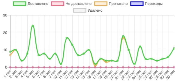 Кейс: таргет ВКонтакте для салона оптики, 800 К ₽ в месяц при затратах 58 К             
                    Кейс: таргет ВКонтакте для салона оптики, 800 К ₽ в месяц при затратах 58 К