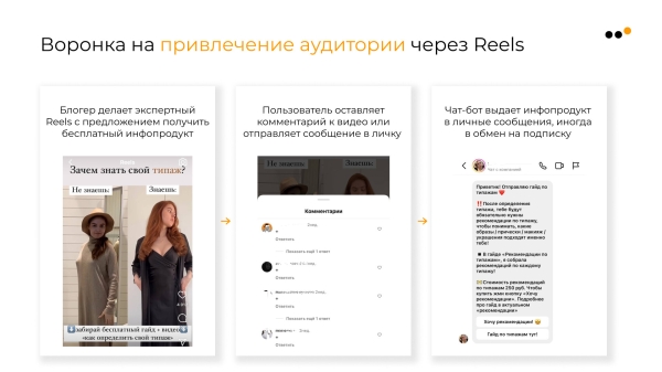 
                    Как бизнесу продавать в Instagram* в 2024 году: пошаговая инструкция            