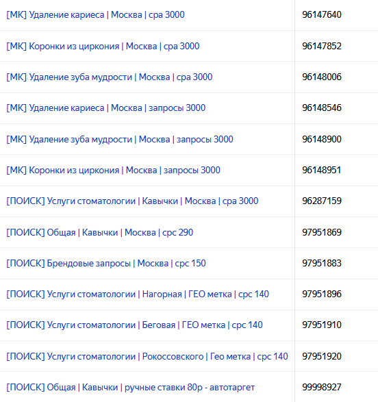 
                    Как получить 215 заявок для стоматологии в Москве и снизить стоимость лида с 69 673 до 3865 руб            
