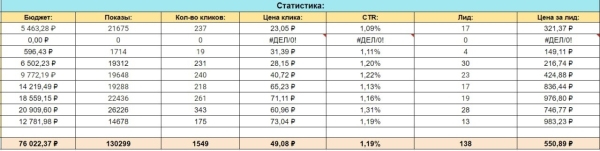 
                    Кейс: Мост к финансовому процветанию: Инвестируйте с «БРИДЖ» на Facebook            