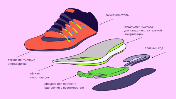 Как продавать кроссовки и подросткам, и миллионерам: топ-5 брендовых решений Nike             
                    Как продавать кроссовки и подросткам, и миллионерам: топ-5 брендовых решений Nike