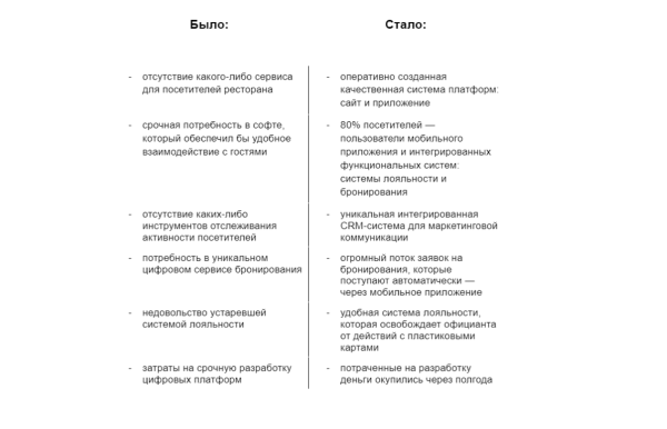 Запуск-экспресс: как за 30 дней мы разработали приложение для SONO ASIA
Запуск-экспресс: как за 30 дней мы разработали приложение для SONO ASIA