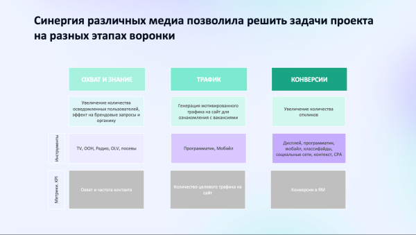 Как победить сезонность найма и не давать скучать рекрутерам даже в «спящем» декабре
Как победить сезонность найма и не давать скучать рекрутерам даже в «спящем» декабре