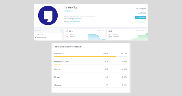 Как продвигать компанию застройщика в телеграм? Разбор продвижения девелопера «Брусника»
Как продвигать компанию застройщика в телеграм? Разбор продвижения девелопера «Брусника»