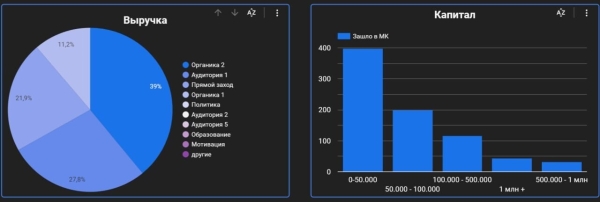 
                    Аналитика для телеграмм, как сделать?            