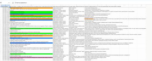 
                    Каждый предприниматель, который хочет эффективную рекламу и системные продажи должен пройти через это            