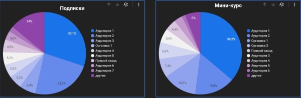 
                    Аналитика для телеграмм, как сделать?            
