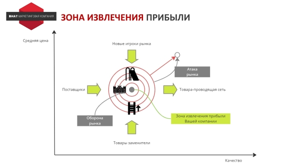 Как использовать “Анализ 5 сил Портера” на практике
Как использовать “Анализ 5 сил Портера” на практике