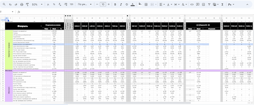 
                    Каждый предприниматель, который хочет эффективную рекламу и системные продажи должен пройти через это            