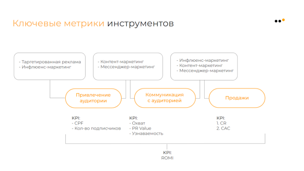 
                    Как бизнесу продавать в Instagram* в 2024 году: пошаговая инструкция            