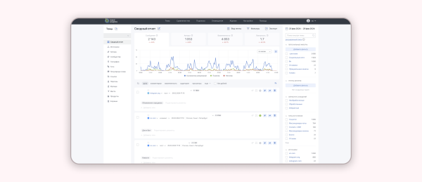 
                    Как найти упоминания вашей компании в интернете            