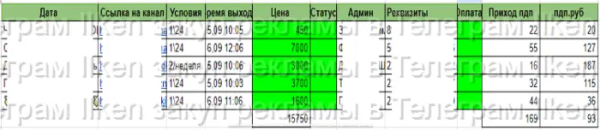 Аккуратный закуп рекламы в Телеграм в конкурентной нише
Аккуратный закуп рекламы в Телеграм в конкурентной нише