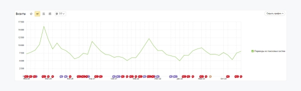 Цирк уехал, а поисковый трафик остался или Как делать SEO на 5 лет вперед – кейс производителя Краус и ЗЕКСЛЕР
Цирк уехал, а поисковый трафик остался или Как делать SEO на 5 лет вперед – кейс производителя Краус и ЗЕКСЛЕР