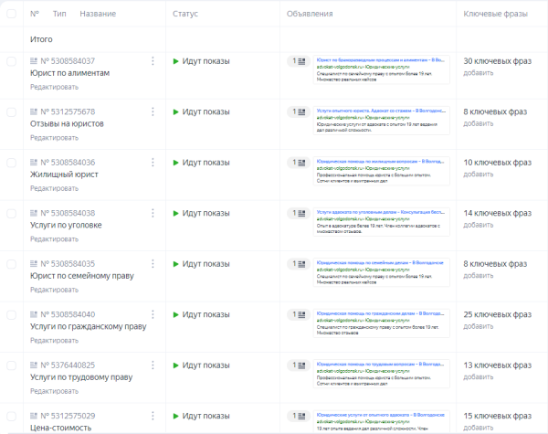 
                    О рекламе юридических услуг и как юристу найти клиентов с помощью Яндекс Директ            