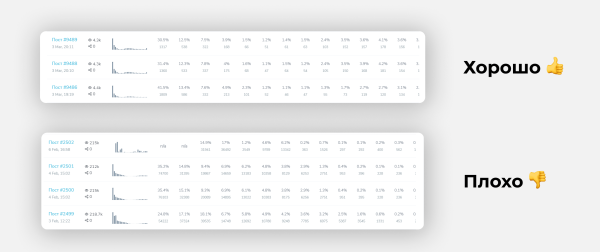 Около 80% телеграм-админов крутят просмотры. Мы знаем, как на них не попасть
Около 80% телеграм-админов крутят просмотры. Мы знаем, как на них не попасть
