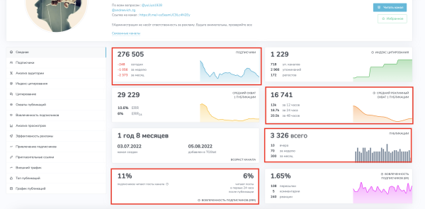 
                    Анализ каналов на закупку рекламы в Телеграм (Посевы)            