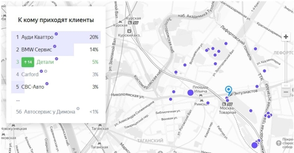История одного автосервиса к которому выстроилась очередь клиентов за 2 недели.
История одного автосервиса к которому выстроилась очередь клиентов за 2 недели.