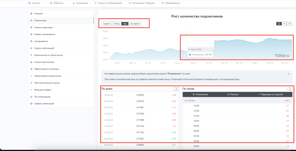 
                    Анализ каналов на закупку рекламы в Телеграм (Посевы)            