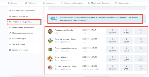 
                    Анализ каналов на закупку рекламы в Телеграм (Посевы)            