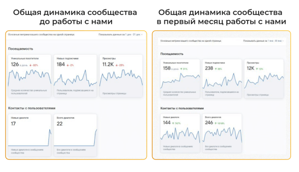
                    Как масштабировать цветочный магазин в ВК до 100 000 рублей и окупить рекламный бюджет в 7 раз в 1-й месяц            