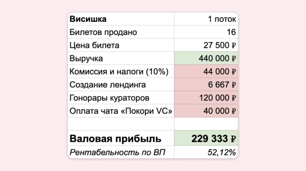 
                    Как мы сделали курс по VC и обосрались            