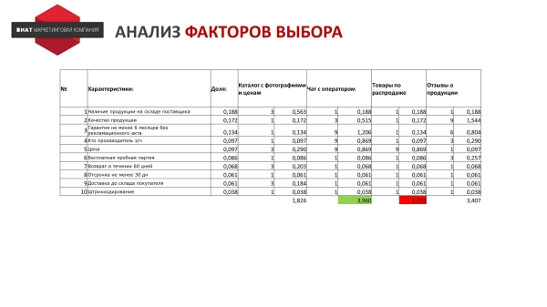 Как использовать “Анализ 5 сил Портера” на практике
Как использовать “Анализ 5 сил Портера” на практике