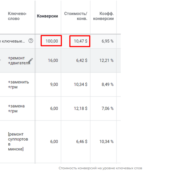 
                    Кейс: продвижение СТО. Стоимость заявки на ремонт двигателя — 522 RUB            
