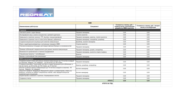 
                    🚩9 красных флагов маркетинговых агентств            