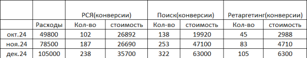 
                    Кейс: Революция в мире натяжных потолков: Как увеличить продажи на 360%            