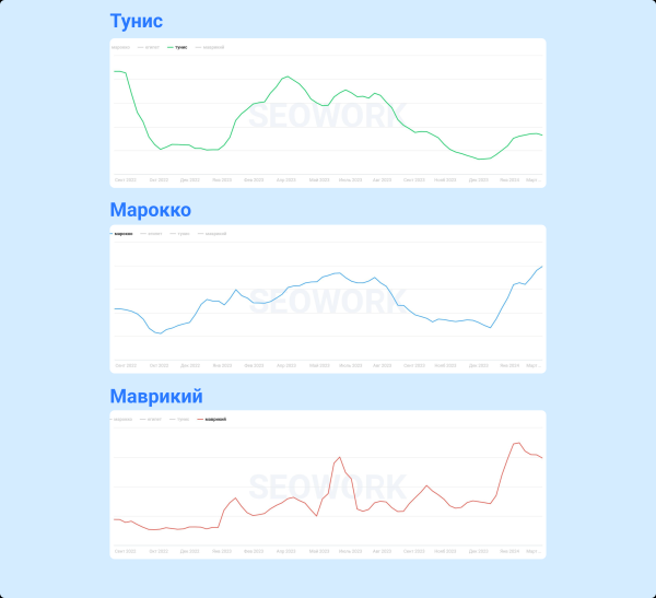 
                    Куда и когда летают российские туристы: предсказания для тревел-рынка 2024            