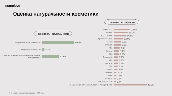 
                    Что производители косметики в РФ подразумевают под эко/органик/био и почему часто это пустой маркетинг            
