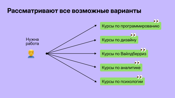 Как приводить на онлайн-курсы по 11 000 лидов в месяц и освоить рекламный бюджет в 4 млн             
                    Как приводить на онлайн-курсы по 11 000 лидов в месяц и освоить рекламный бюджет в 4 млн