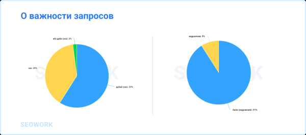 
                    Куда и когда летают российские туристы: предсказания для тревел-рынка 2024            