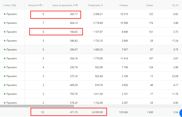 HH.ru или таргет ВК? На примере вакансии кладовщика. Как получить быстрые заявки за 1 неделю
HH.ru или таргет ВК? На примере вакансии кладовщика. Как получить быстрые заявки за 1 неделю